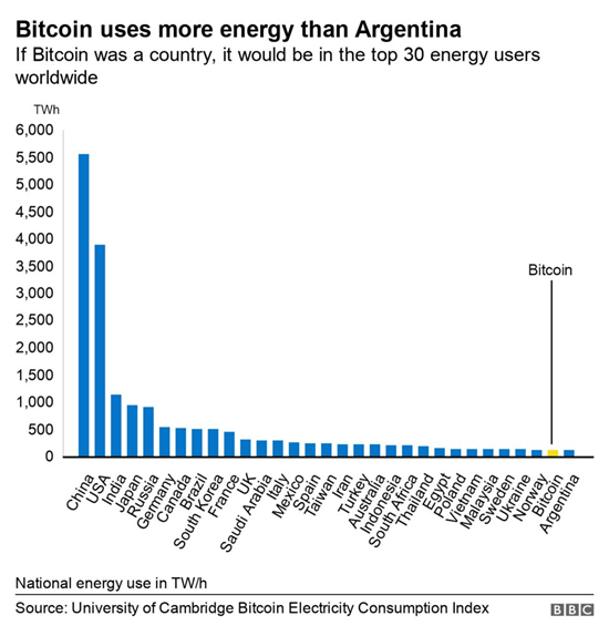 Bitcoin revolution