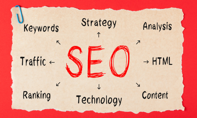 Nail your On Page SEO