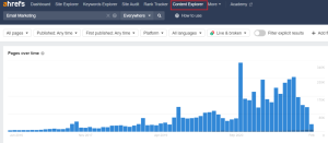 Ahrefs Content Explorer