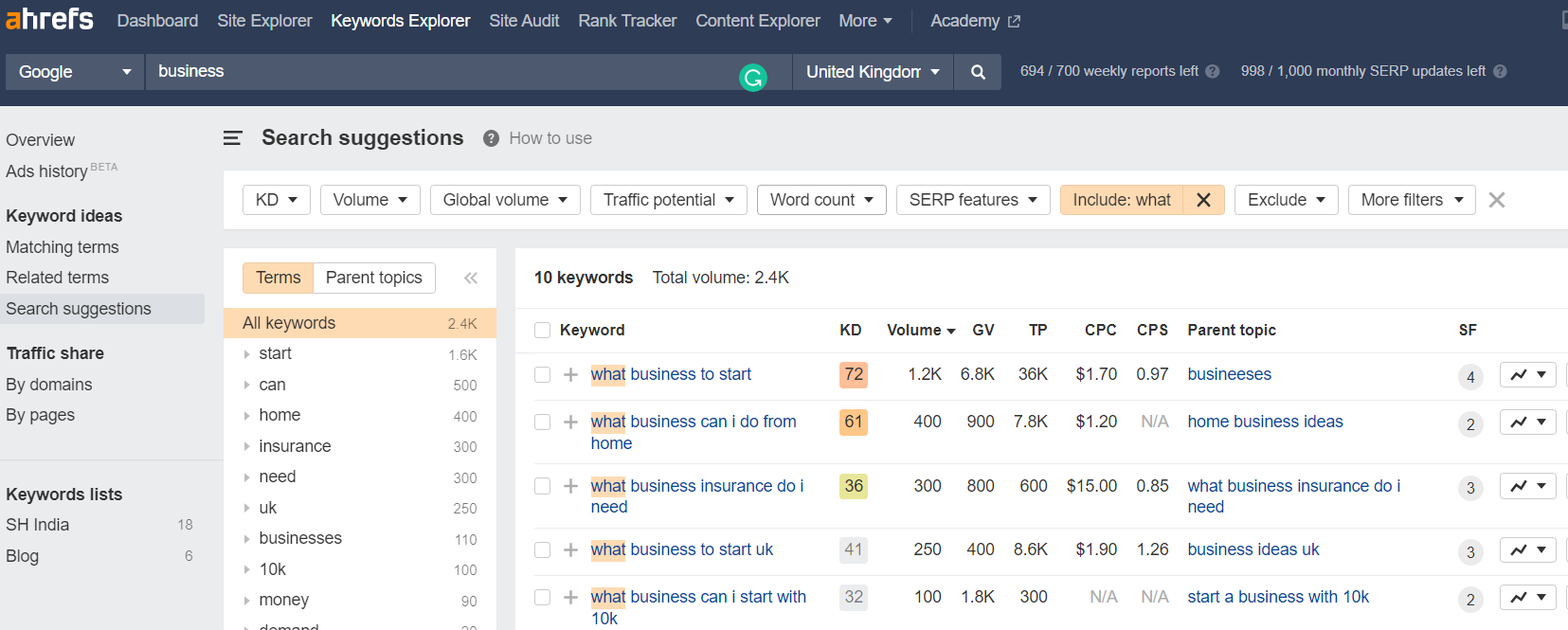 3 Types of Searches and How to Target Them? | eBusiness blog