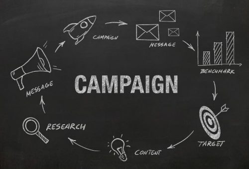 Effectiveness of Marketing Campaigns