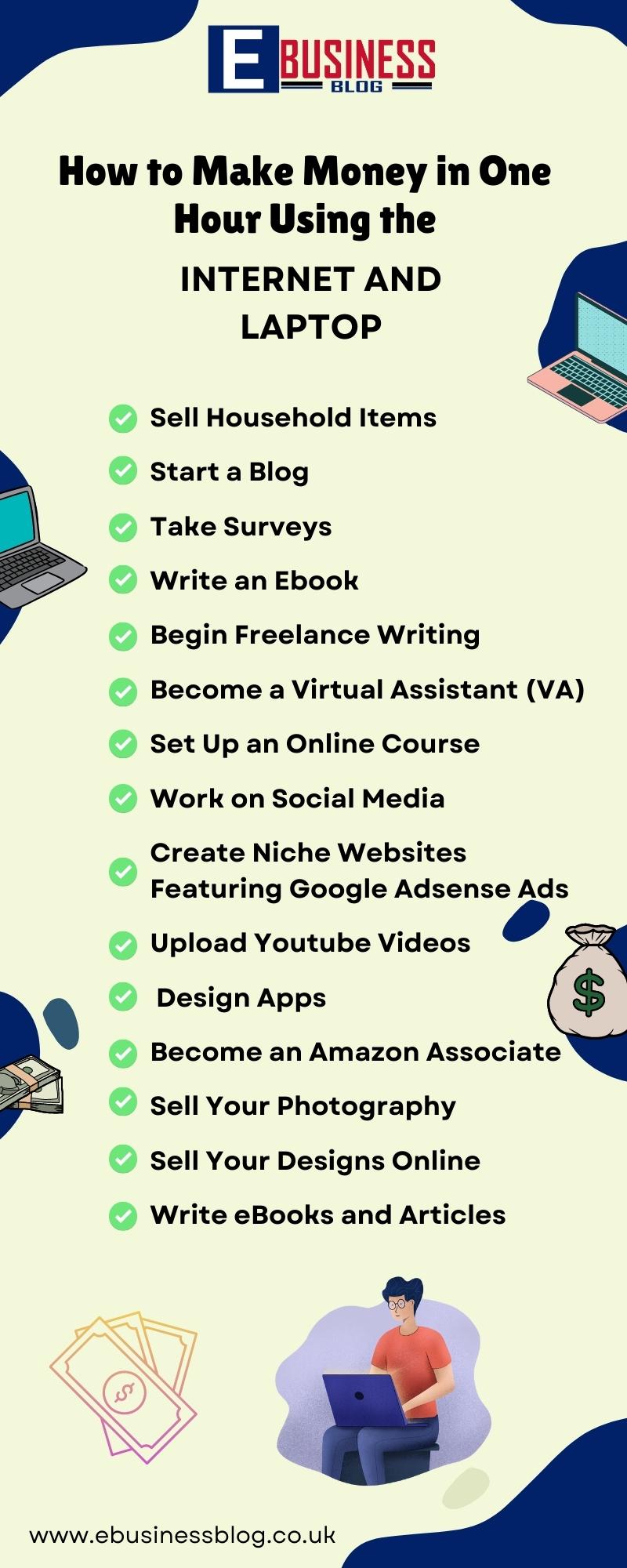 How to Make Money in One Hour Using the Internet and a Laptop