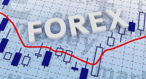 How to Start Forex Trading in the UK