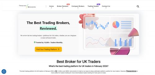 Trading Brokers - Best for Detailed Trading Platform Insights
